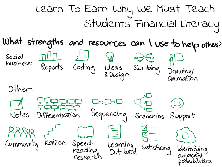 Learn To Earn:  Why We Must Teach Students Financial Literacy