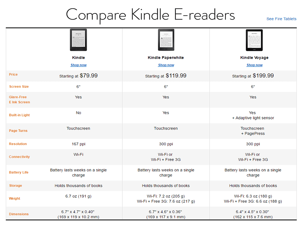 Compare models