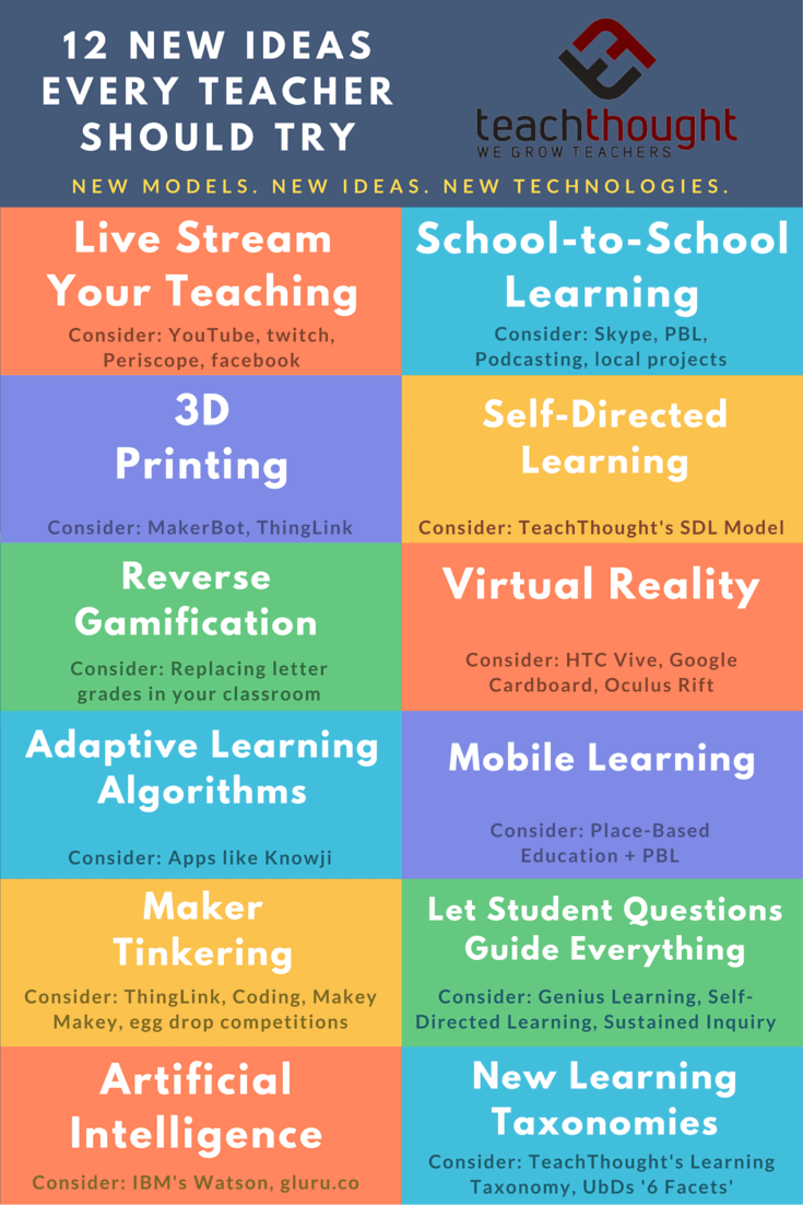Becoming Innovative: 15 New Ideas Every Teacher Should Try