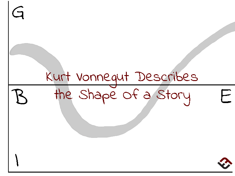 Kurt Vonnegut Describes The Shape Of A Story