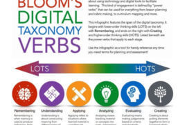 Bloom's Digital Taxonomy Verbs For 21st Century Students