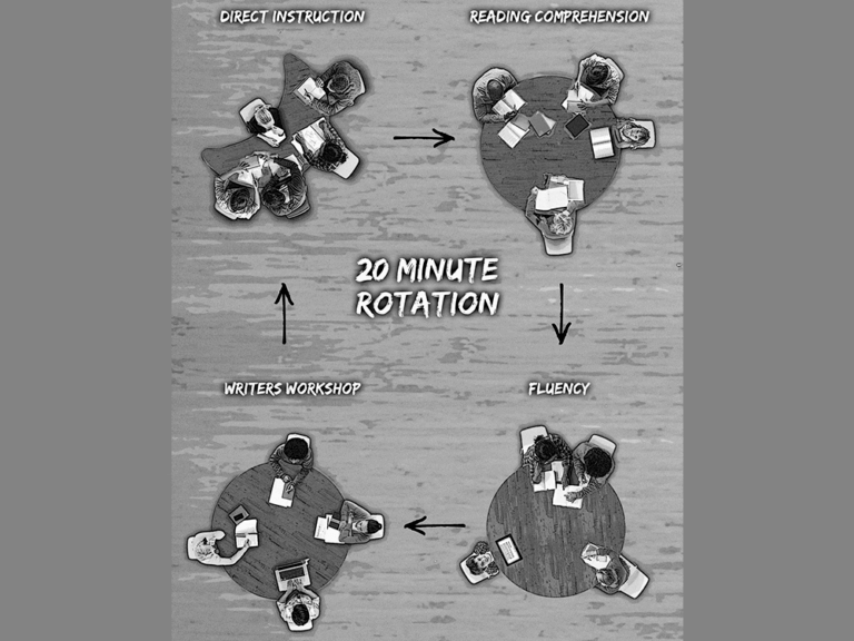 4 Strategies For Implementing Learning Stations In Your Classroom