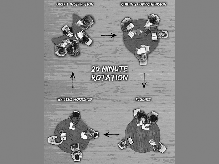 Learning stations c