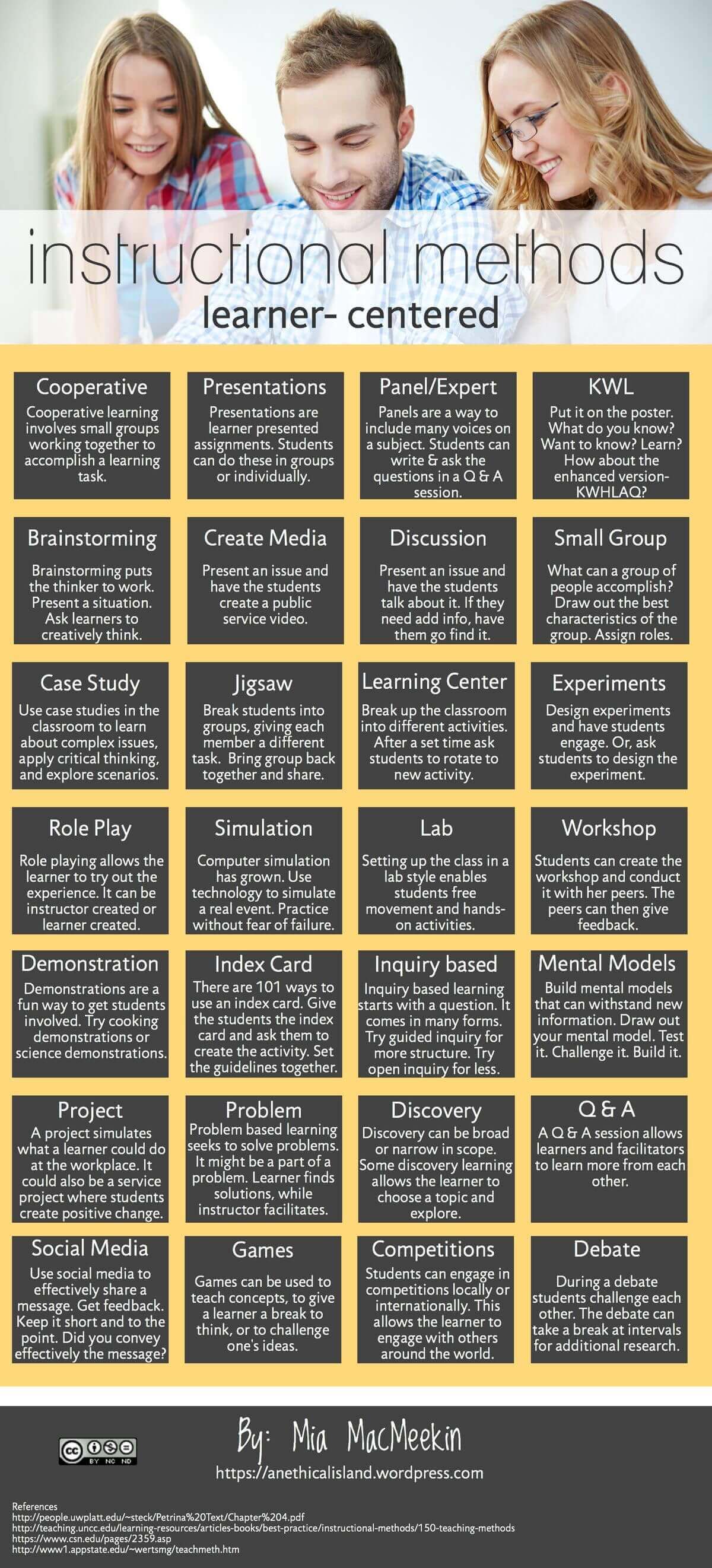 28 student-centered instructional methods grid