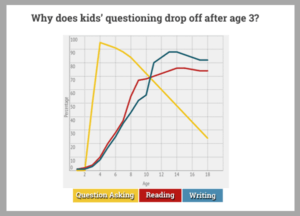 questiondropoffchart1