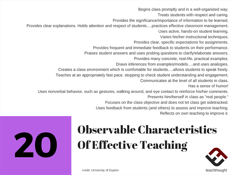 20 Observable Characteristics Of Effective Teaching