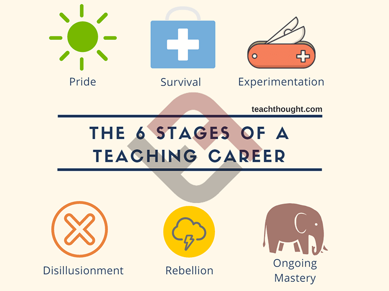 6 stages of a teaching career