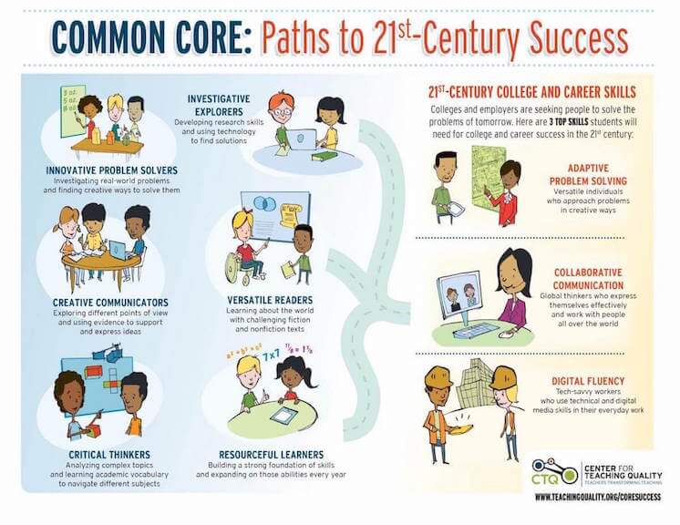 Image result for Master Critical Thinking, Boost Success infographics