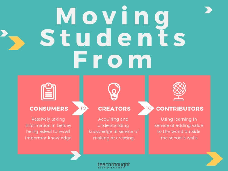 moving students