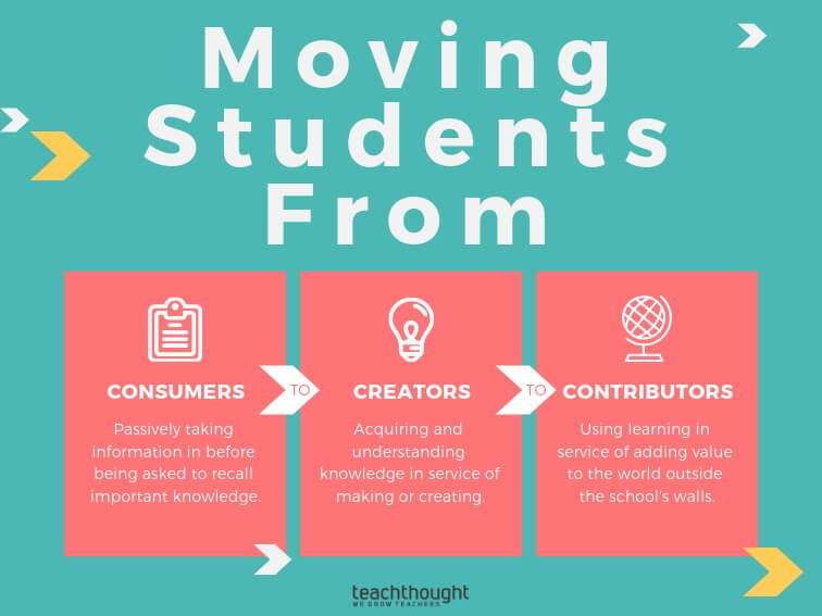 moving students from consumers to creators to contributors