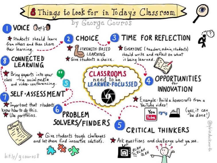 things to look for in today's classroom