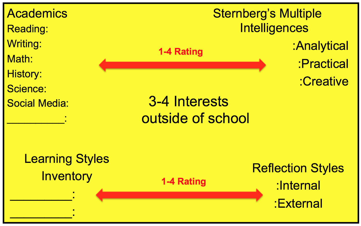 Academic reading is. Лернинг профайл. Olearnt или learned. Learning Styles and Learning preference