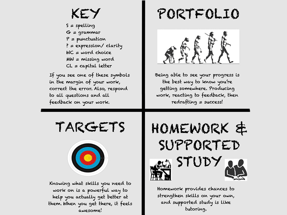 howigivefeedbackstudentsc