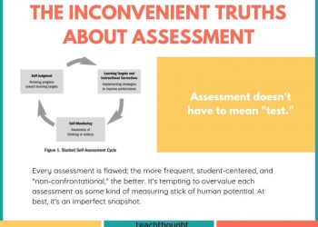 the very best assessment