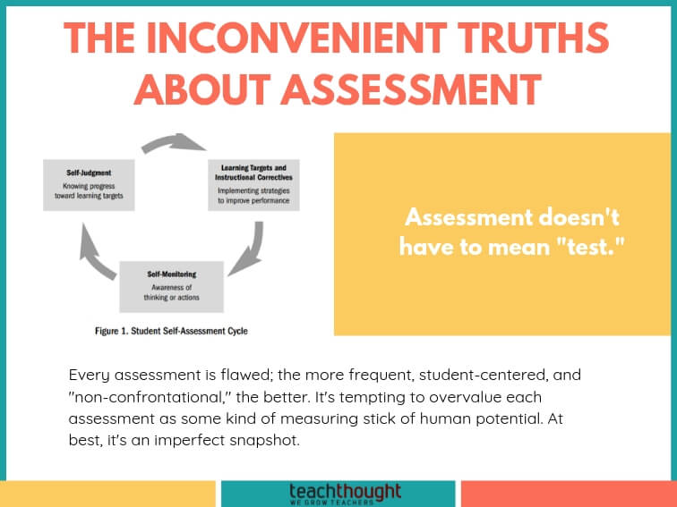 Inconvenient Truths About Assessment Of Learning