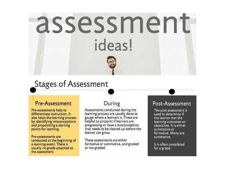 strategies for the stages of assessment