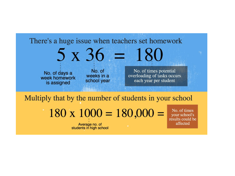 multiplication