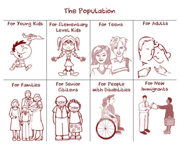 the population