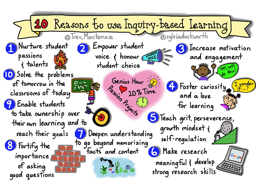 inquiry based learning critical thinking