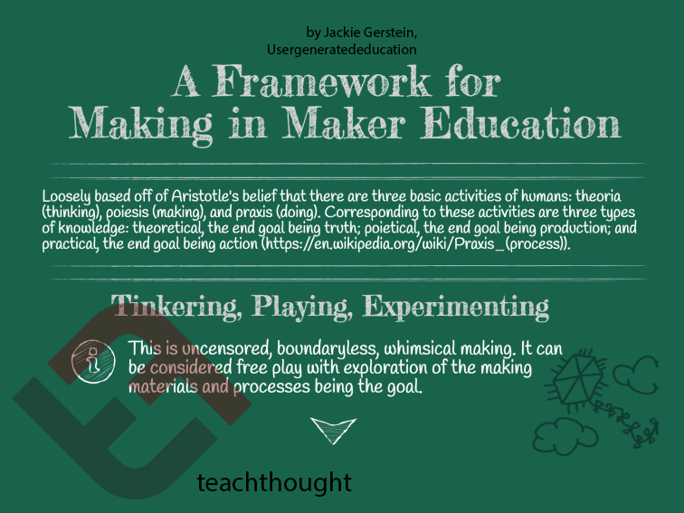 A Human Framework For Maker Education