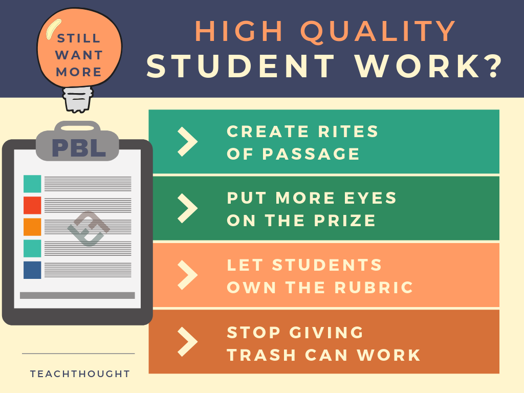 how to get the best work from your students