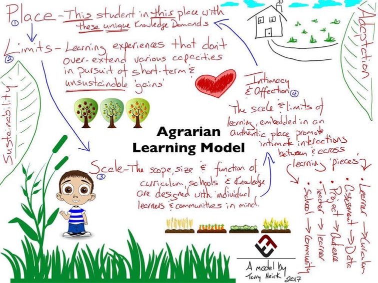 7 Principles Of Sustainable Learning: An Agrarian Learning Model |