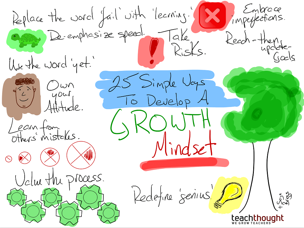 25 Simple Ways To Develop A Growth Mindset -