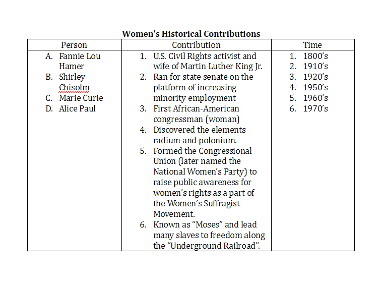 women's historical contributions