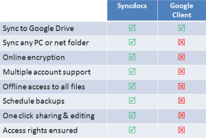 how to access google drive from email how to access google drive from email