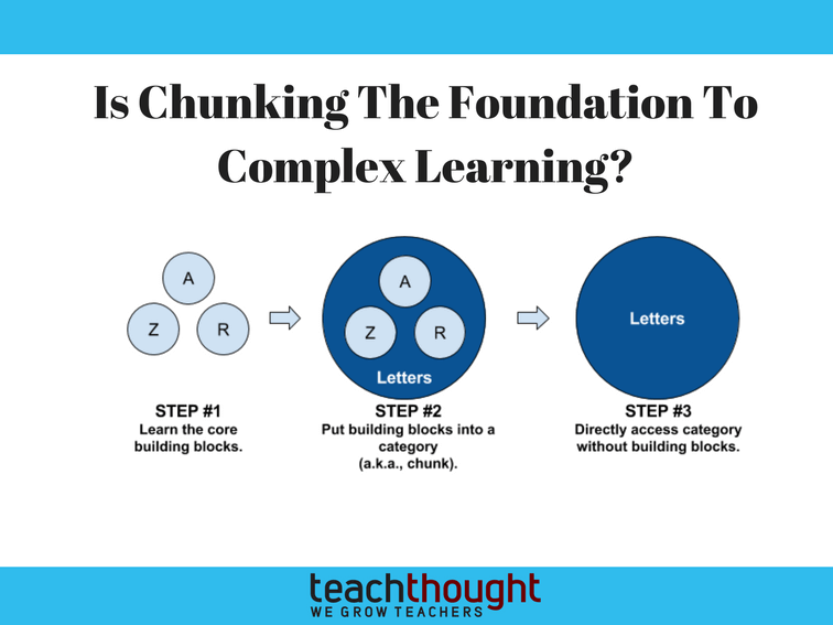 Is Chunking The Foundation To Complex Learning?