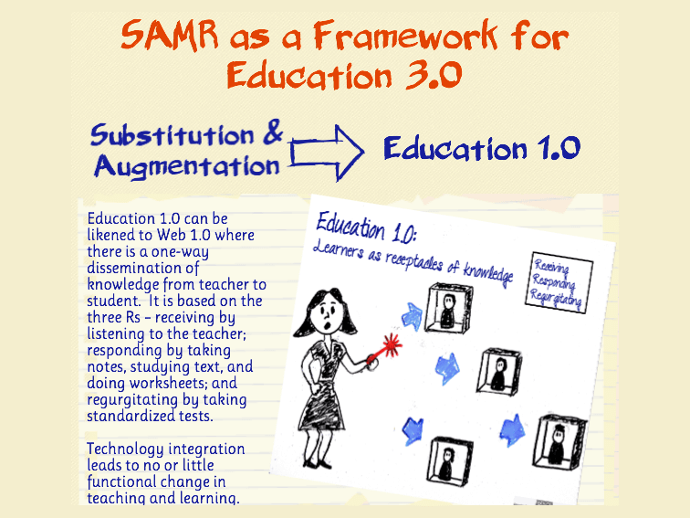 How The SAMR Model Can Be Used A Framework For Education 3.0