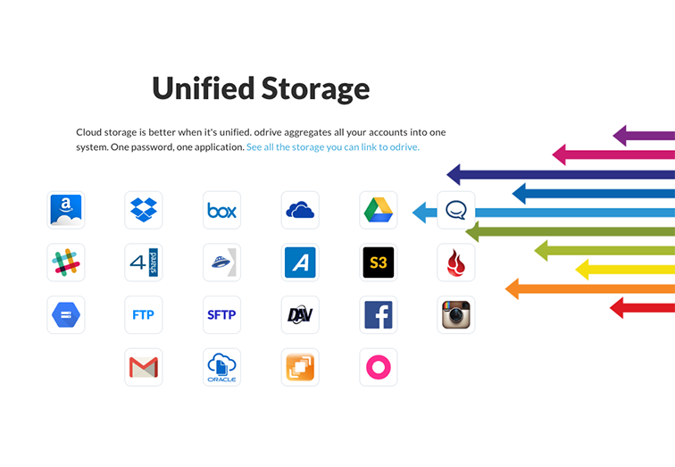 Google Drive by SyncEzy