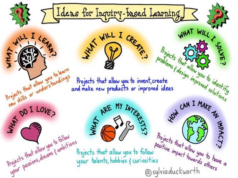 6 Questions Students Can Use To Guide Their Inquiry-Based Learning