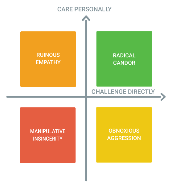 care personally v challenge directly