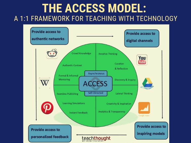 The Access Model: A 1:1 Framework For Teaching With Technology