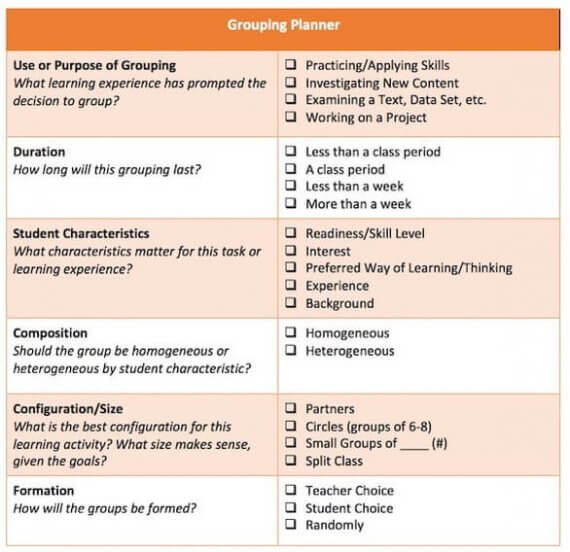 How To Use Flexible Grouping In The Classroom