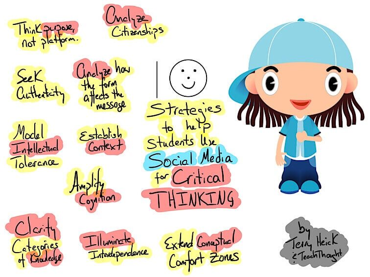 critical thinking and media influence poster