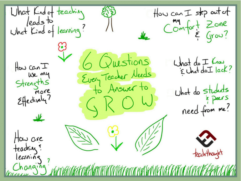6 Questions Every Teacher Needs To Answer In Order To Grow | TeachThought