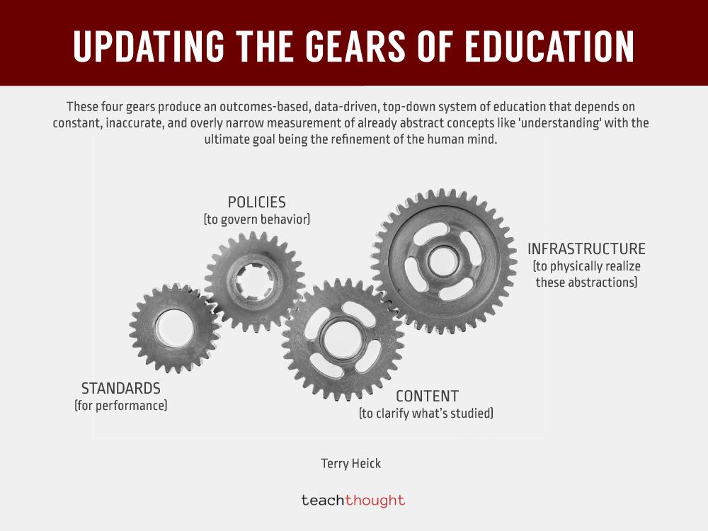 four gears that are involved in updating education