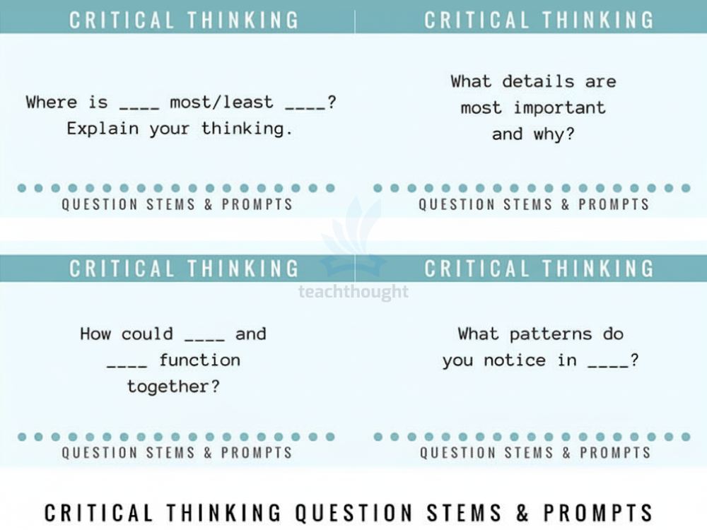 Crucial Considering Questions Stems For Any Content material Space