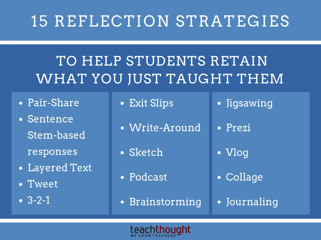 15 reflection strategies to help students retain what you just taught them