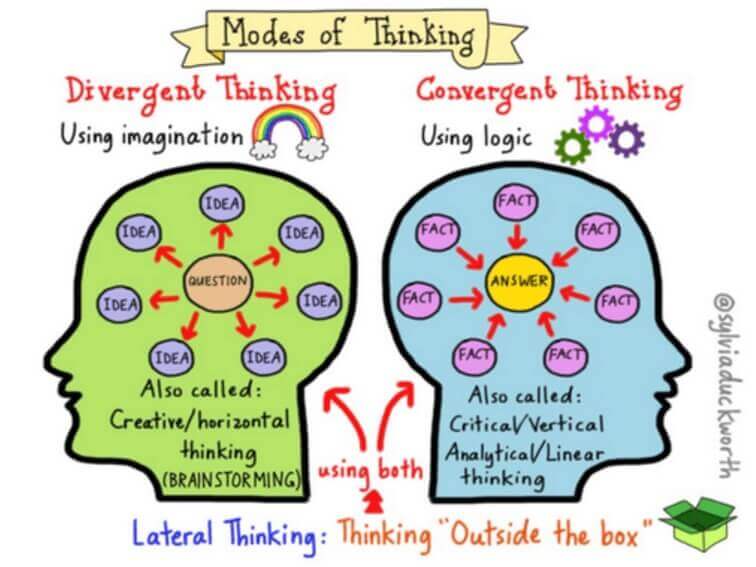 example of convergence theory