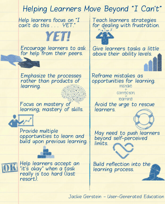 How To Help Your Students Develop A Growth Mindset
