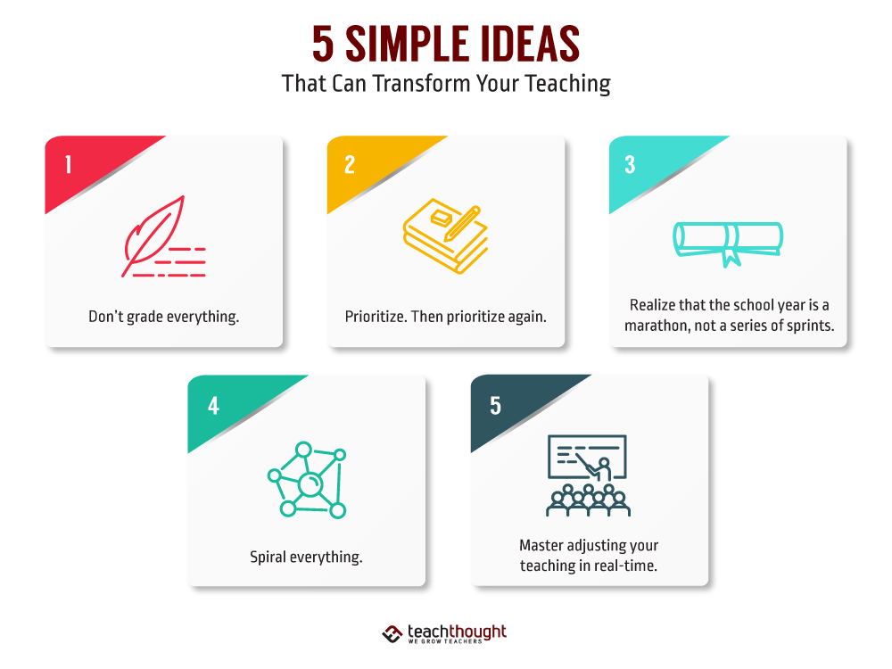 5 Simple Ideas That Can Transform Your Teaching