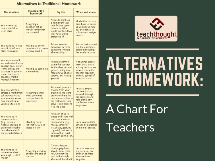 Cheap Chart Paper For Teachers