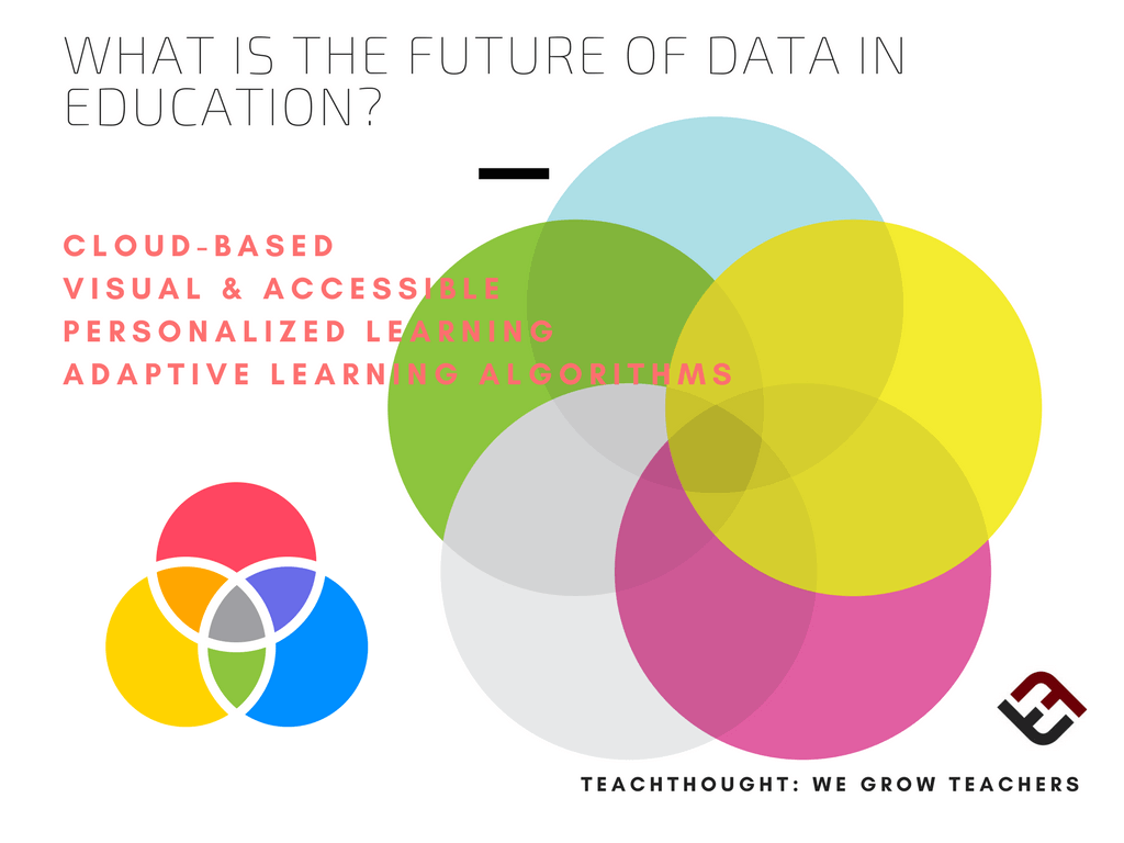 The future of data in education