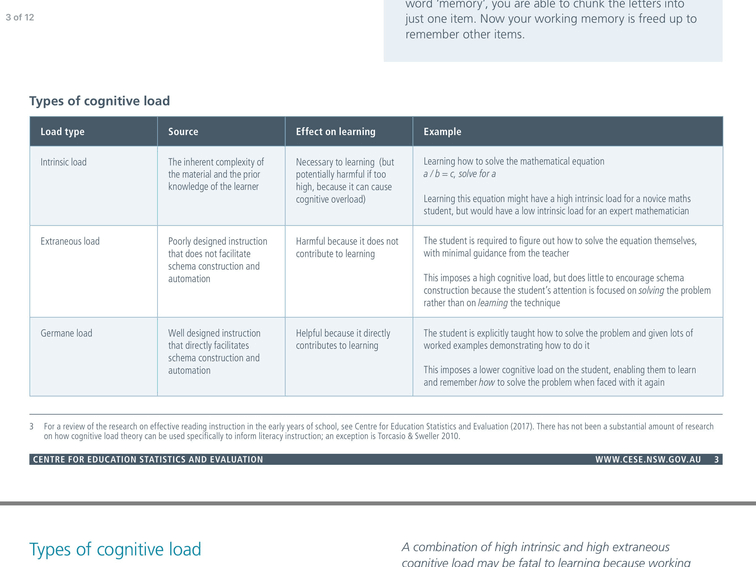 types of cognitive load