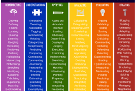 50 Ways To Use Bloom's Taxonomy In The Classroom