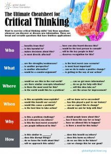 48 Critical Thinking Questions For Any Content Area | TeachThought