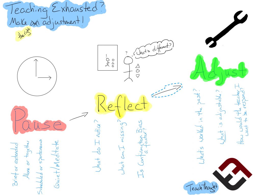 Teaching Exhausted? Pause, Reflect, And Adjust